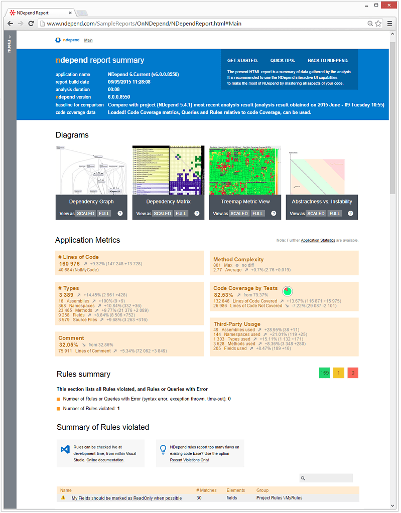 NDepend Report