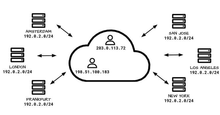 Cloudflare Servers Share IP Addresses for Egress Traffic
