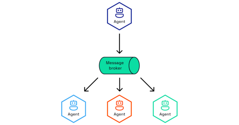 An illustration of multiple agents communicating with each other over Dapr