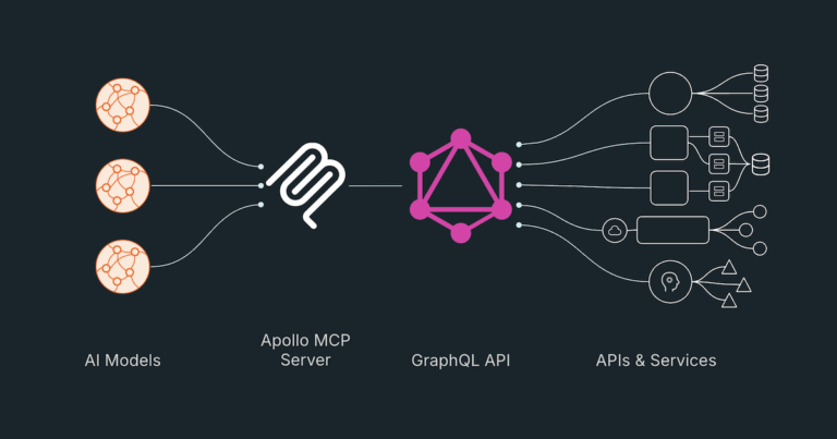 High level architecture diagram placing the Apollo MCP server in front of existing GraphQL APIs and consumed by AI agents