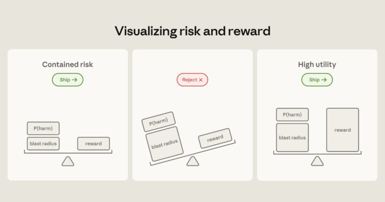 Anthropic Details How It Contains Claude Across Web, Code, and Cowork