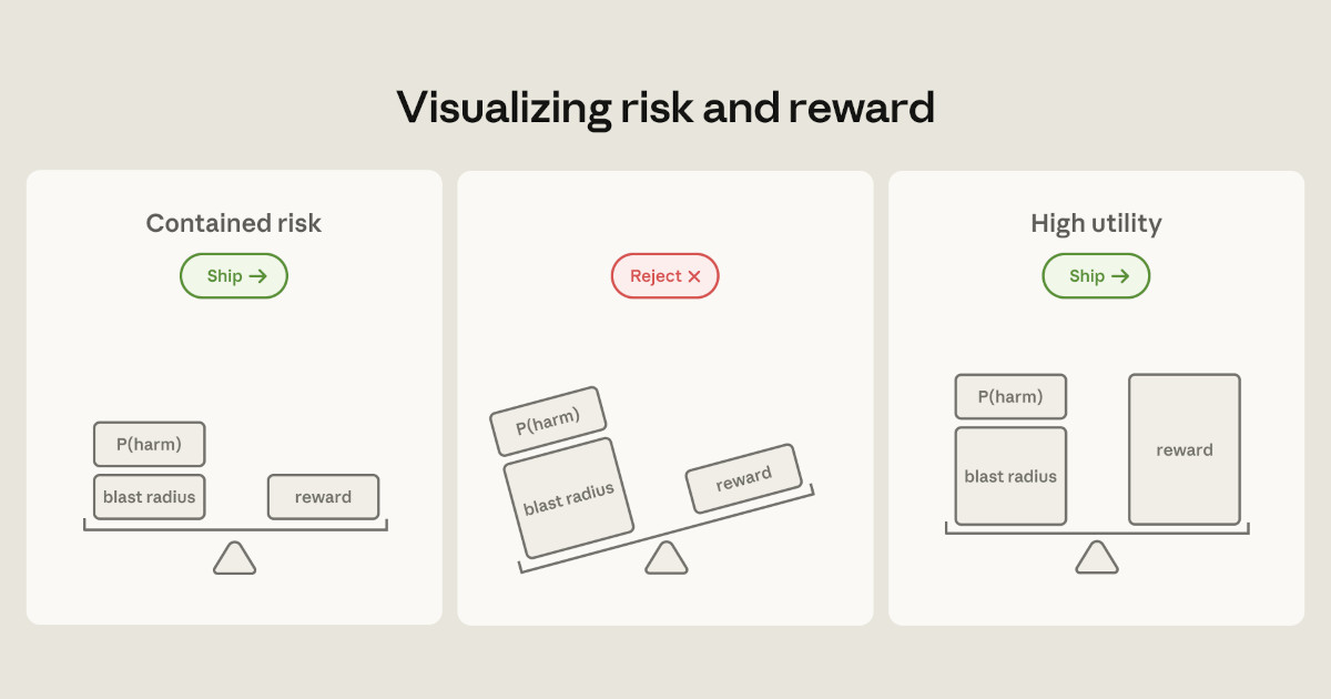 Anthropic Details How It Contains Claude Across Web, Code, and Cowork